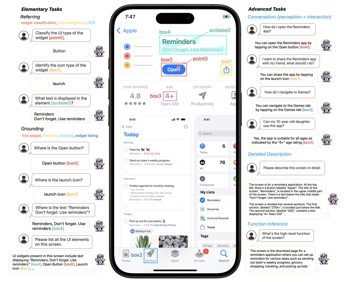 Ferret-UI: Grounded Mobile UI Understanding with Multimodal LLMs — overview figure